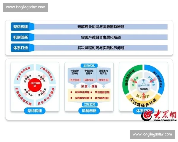 人和Vs格局下的组织协同创新与共赢发展新路径探索战略实践研究框架